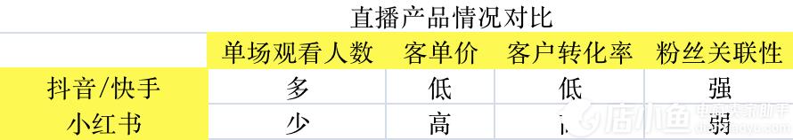 小紅書直播帶貨好做嗎?如何在小紅書直播帶貨?小紅書直播帶貨注意事項(xiàng)